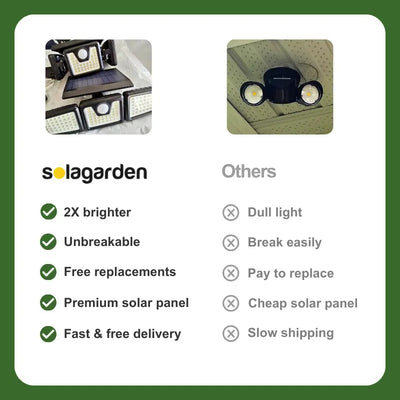 SolaGarden™ 3 Head Motion Light