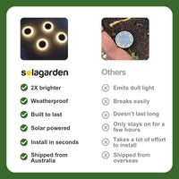 SolaGarden™ Recessed Ground Lights