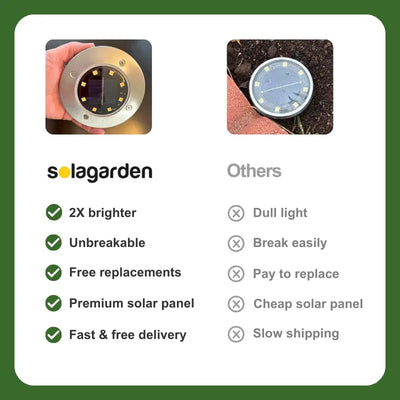 SolaGarden™ LED Ground Light Pack