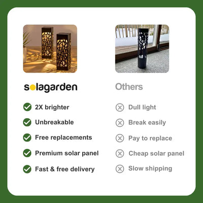 SolaGarden™ Weatherproof Light Pack